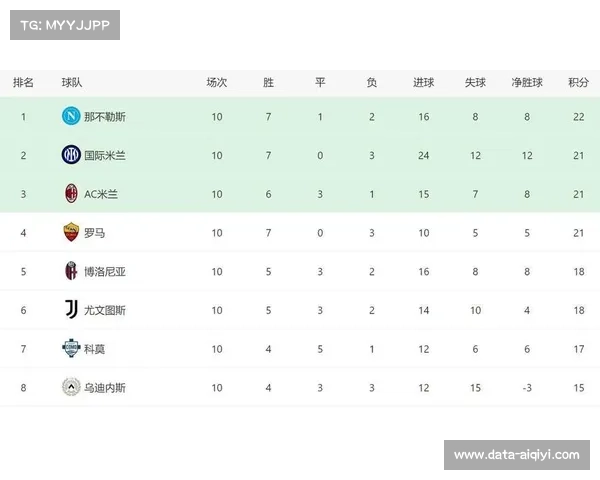 意甲争冠格局扑朔迷离,前三名分差仅1分